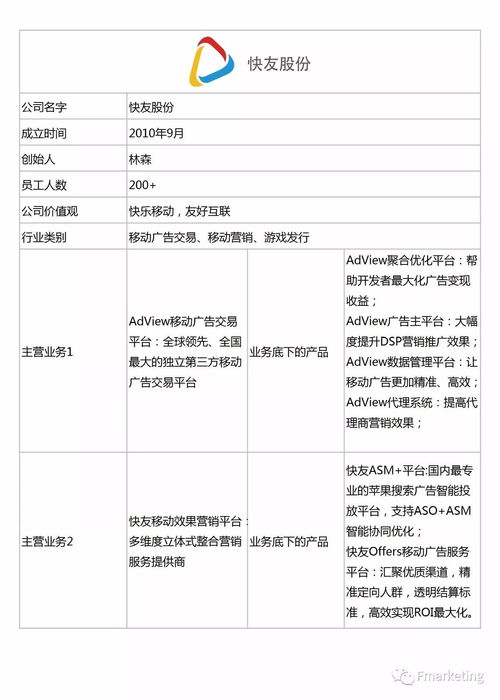 2017中國數字營銷公司百強 數據服務領域的崛起與變革