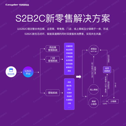 你的數據服務商業模式，是否已落后于時代？